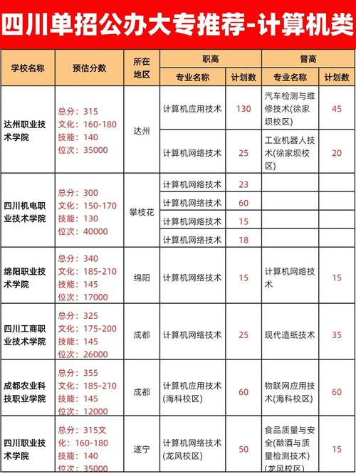 越西县技术学校，越西职中