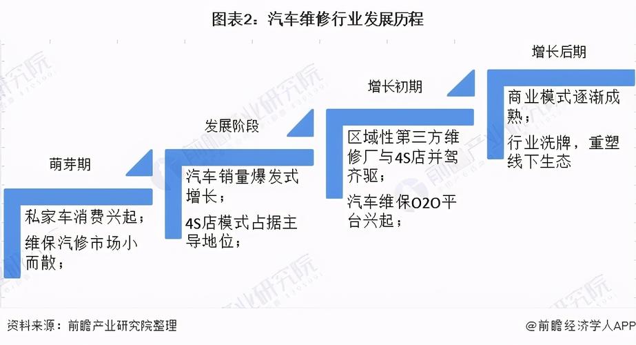汽修技术就业前景，汽修技术就业前景如何