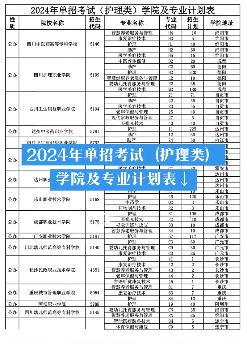 湖南岳阳卫生职业技术学校_岳阳卫校官方网站