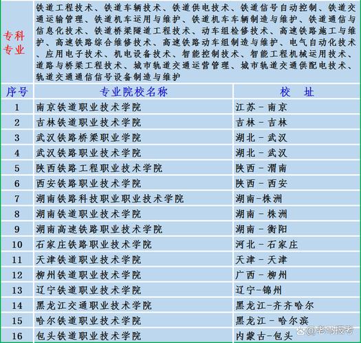 铁道铁路工程学校_铁路工程职业学校