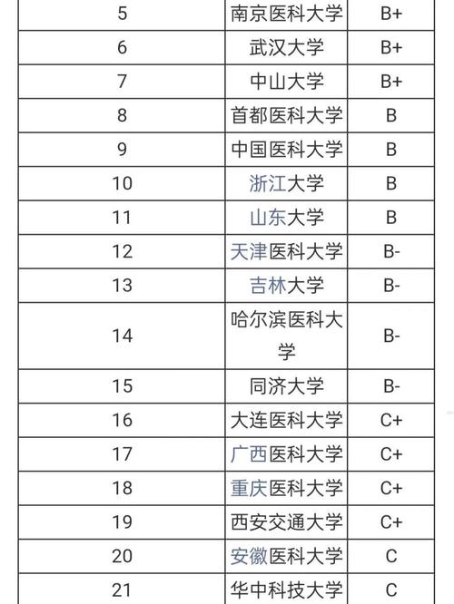 大专有口腔医学-大专有口腔医学么？
