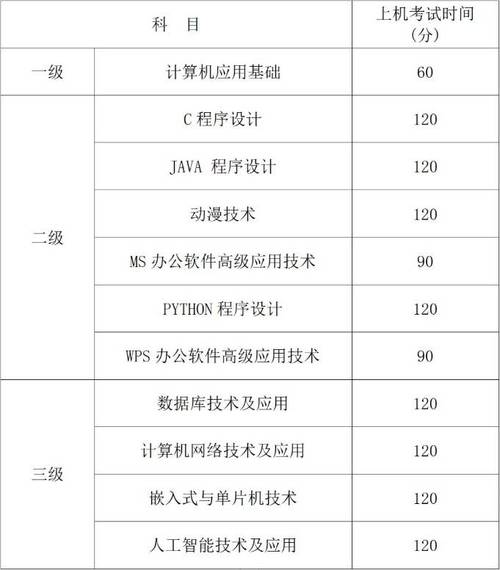 计算机应用职校_计算机应用职校的收费