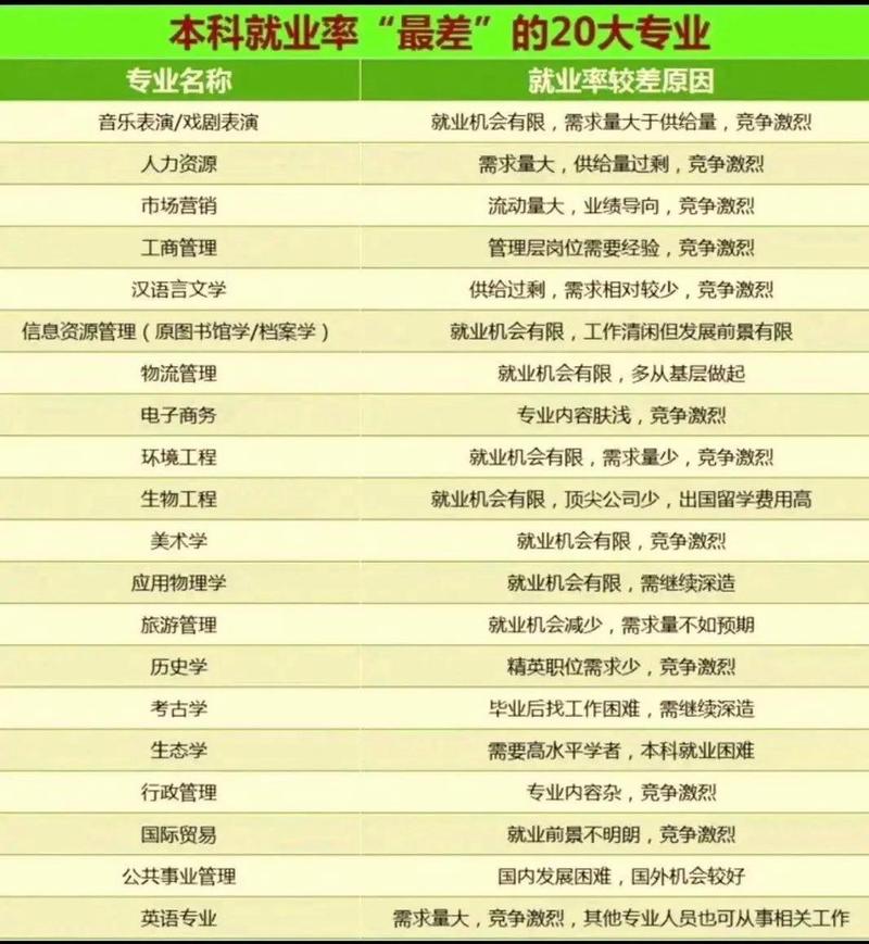 市场营销是垃圾专业吗-市场营销算什么专业？