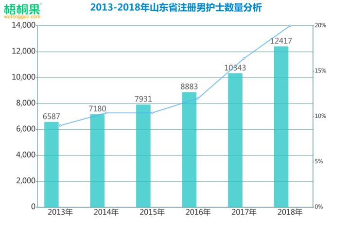 护理专业好不好找工作-女孩子学护理专业好不好找工作？