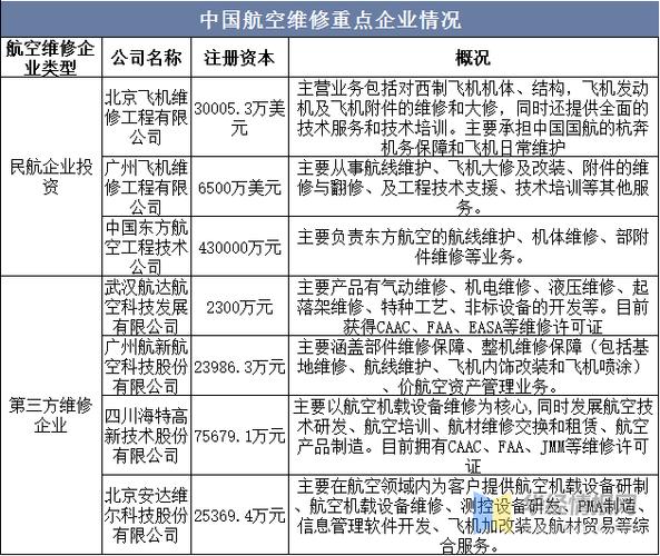 飞机修理专业好就业吗，飞机修理专业就业率多高