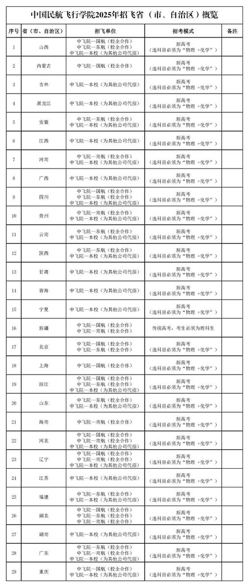 航空招收专业_航空专业招生有哪些条件