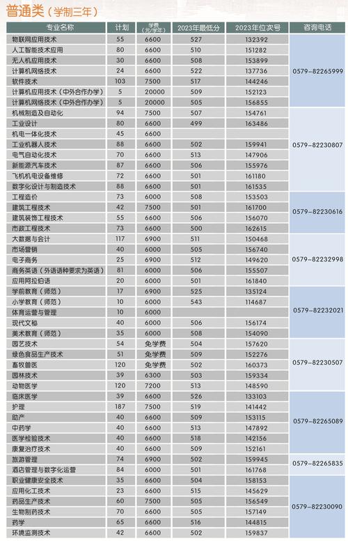 金华职业技术学院数字媒体艺术设计-金华职业技术学院艺术类？