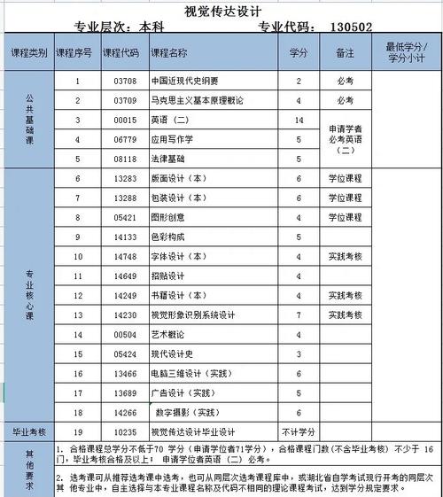 视觉设计以制作就业方向，视觉设计做什么工作