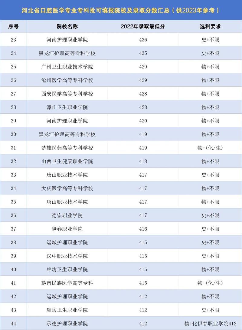 口腔医学专科好就业吗，口腔医学专科生前景