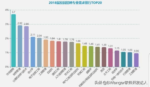 计算机应用就业前景和方向-计算机应用专业就业形势？