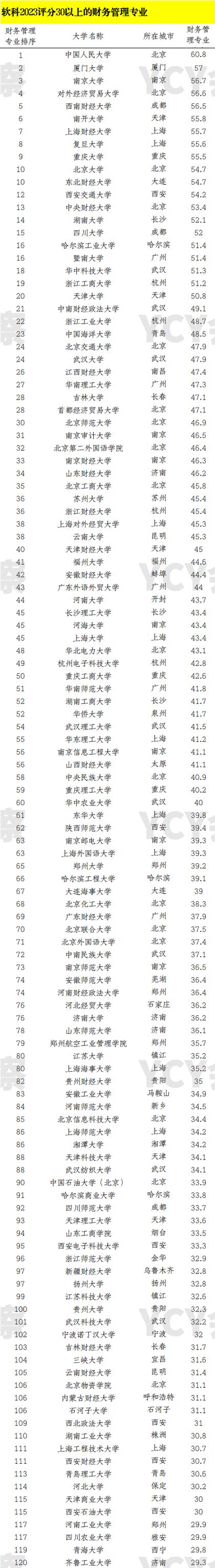 财务审计专业-财务审计专业有前途吗？