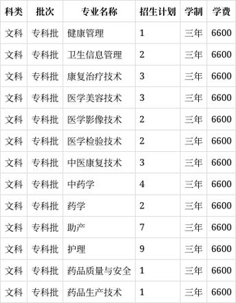 福州卫生职业学校，福州卫生职业学校坐几路公交到火车站