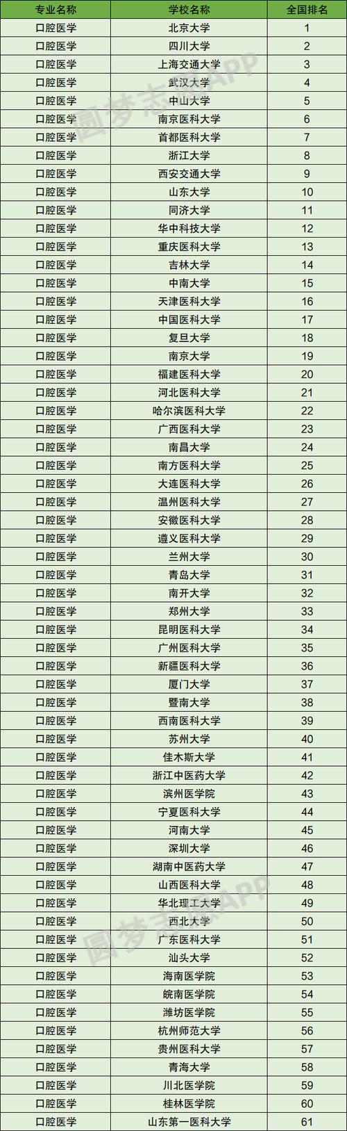 口腔医学技专业_口腔医学技术专业科目有哪些