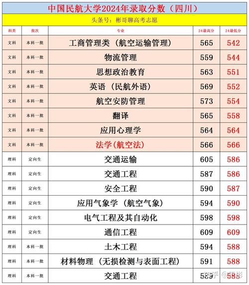 航空专业有什么优点缺点_航空专业有什么专业