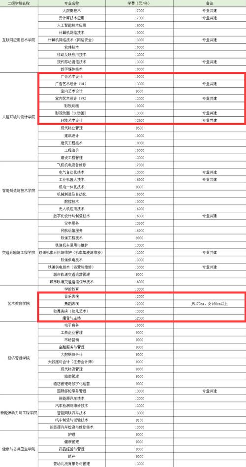室内设计专业专科，室内设计专科生