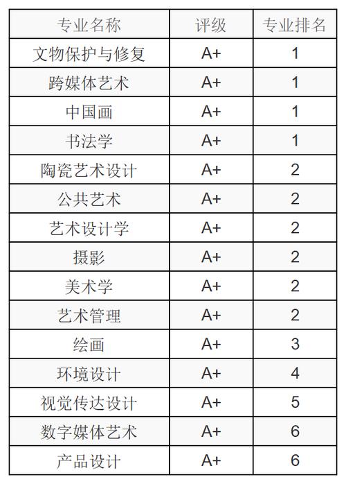 艺术设计专业包括哪些专业-艺术设计类有什么专业？
