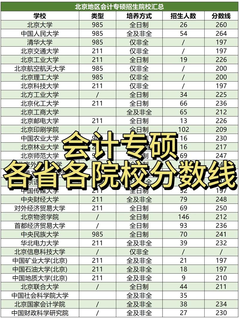 会计学院专业_会计学院专业导论论文