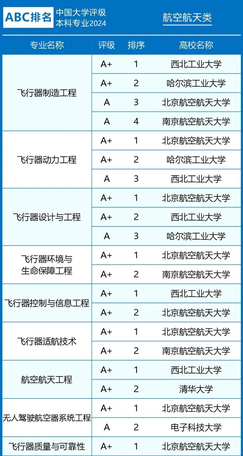 正规航空专业院校_航空专业的学校