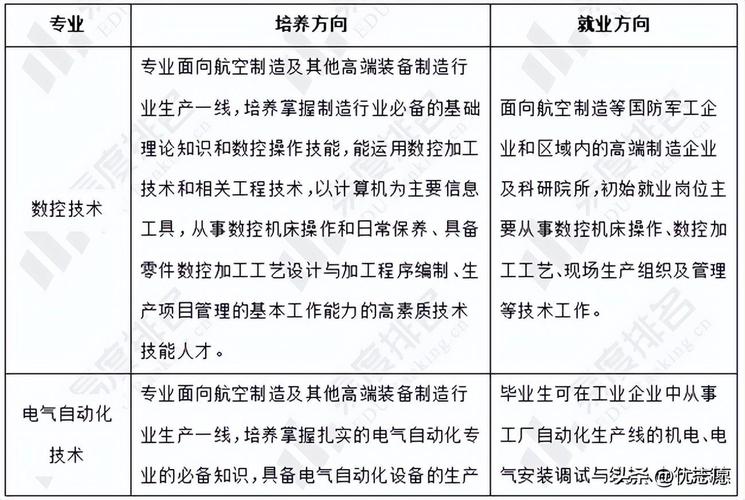航空服务专业的就业方向，航空服务专业的就业方向是什么