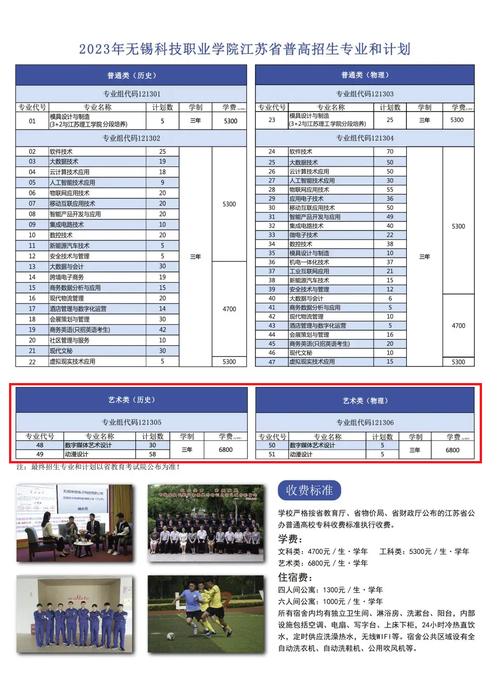 建筑平面设计专业，平面设计建筑设计前景怎么样