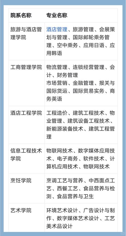 酒店管理哪里比较专业-酒店管理专业学校哪家好？