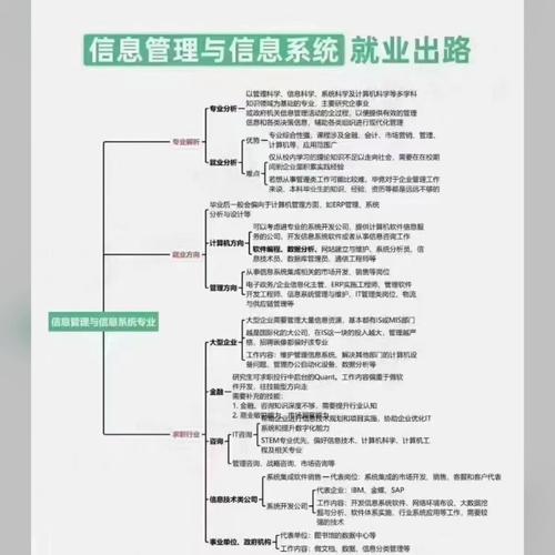 计算机网络有哪些方向_计算机网络主要有哪些类型