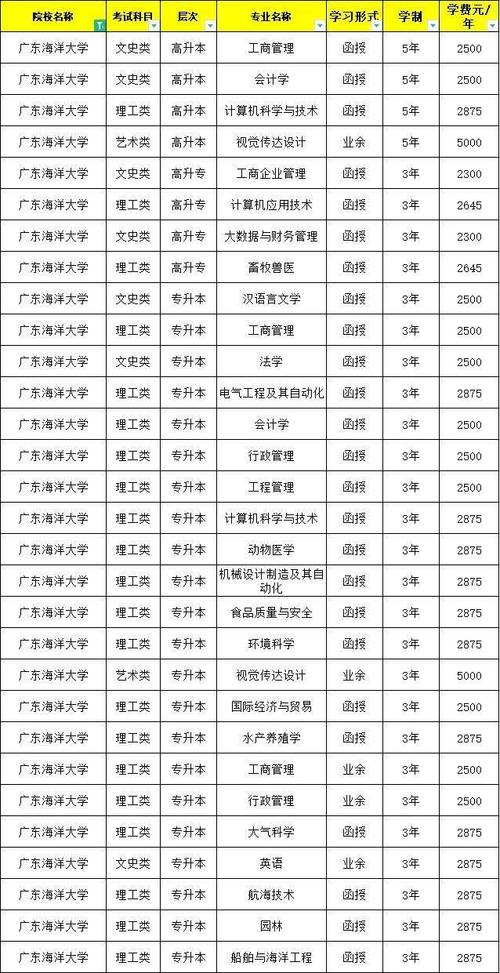 广东机电职业技术学院室内设计-广东机电职业技术学院环境图片？