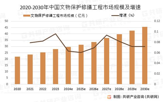 文物修复与保护专业专科就业前景，文物修复与保护专业怎么样