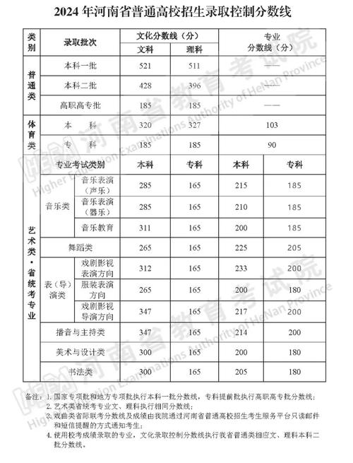 书法类有什么专业-书法专业都学什么课程？