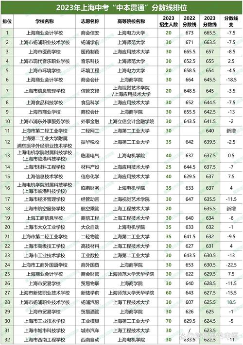 中本贯通制药工程专业就业方向，中本贯通医药制药专业