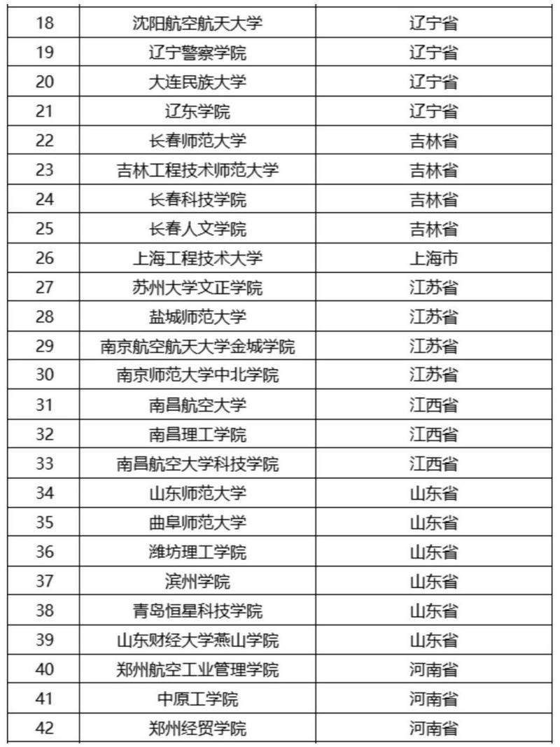 航空服务专业哪些学校好_航空服务专业好不好容易就业吗