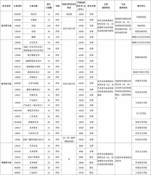 美术有哪些专业-美术有哪些专业可以选取？