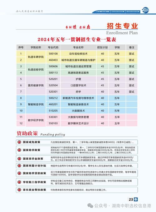 交通运输轨道交通运营与管理方向-轨道交通运营管理专业课程有哪些？