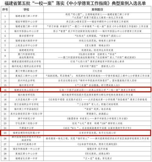 南平机电职业学校_南平机电职业学校官方网站