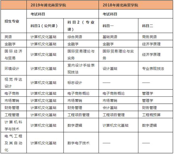 广告设计报什么专业_广告设计相关的专业