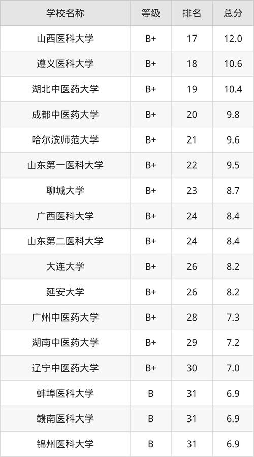 哪些学校有运动康复专业，运动康复本科学校
