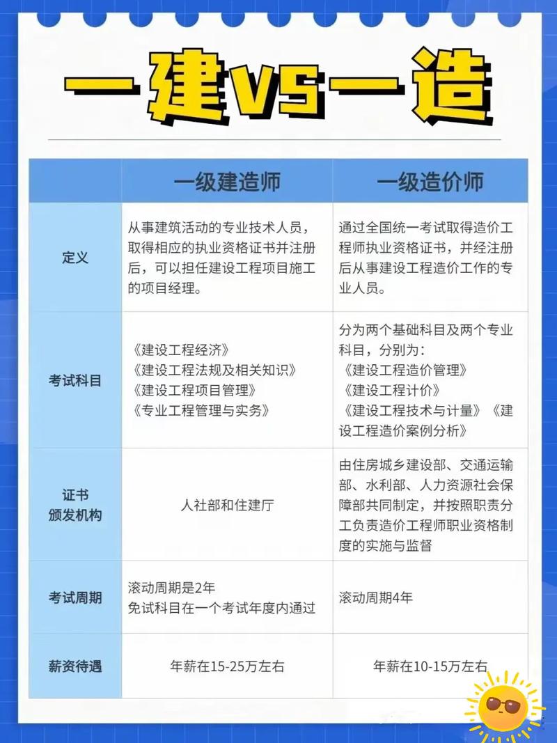 造价工程师有几个专业_造价工程师有几个专业考试