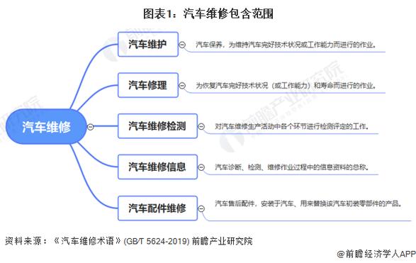 汽车检测与维修技术就业前景分析-汽车检测与维修技术就业前景怎么样？
