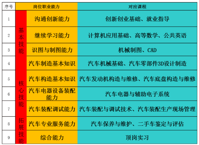 学汽车制造与装配专业好不好-学汽车制造与装配专业好不好就业？