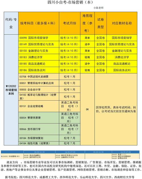 市场营销策划专业，市场营销策划专业就业前景