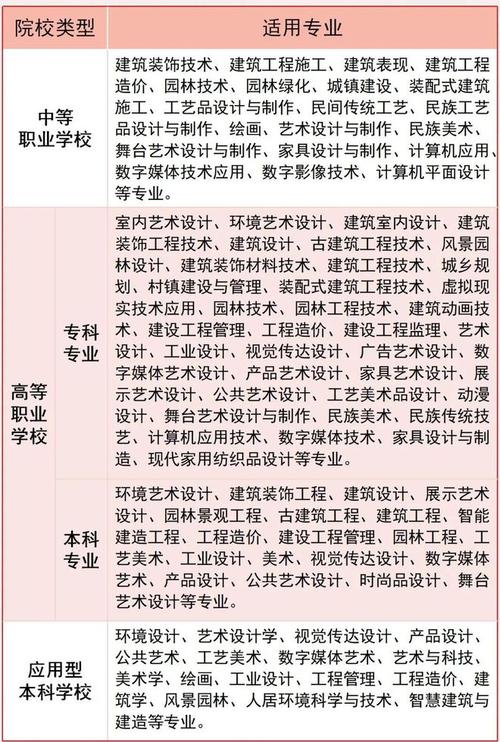 哪些学校有室内设计专业，什么学校的室内设计专业好
