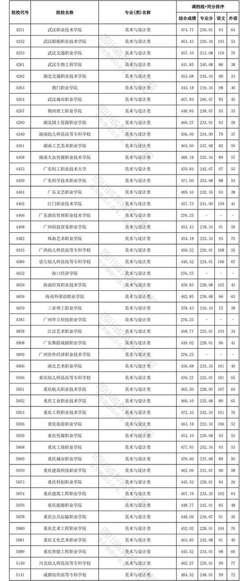 四川职业技校学校，四川职业技术学校简介