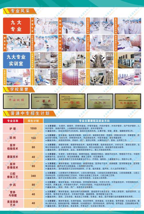 口腔学校有哪些专业_口腔学校有哪些专业好