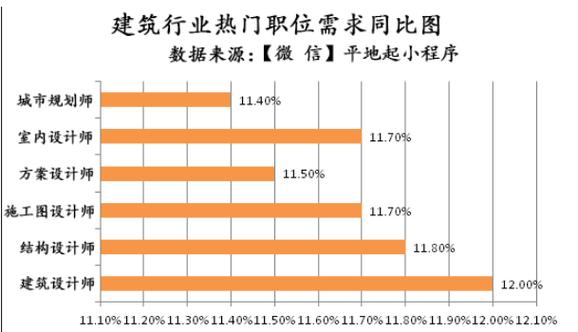 建筑工程施工专业就业前景，工程建筑施工专业毕业生就业范围有哪些