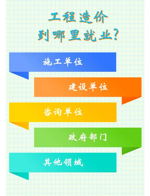 建筑工程专业好就业吗-建筑工程专业前景好吗？