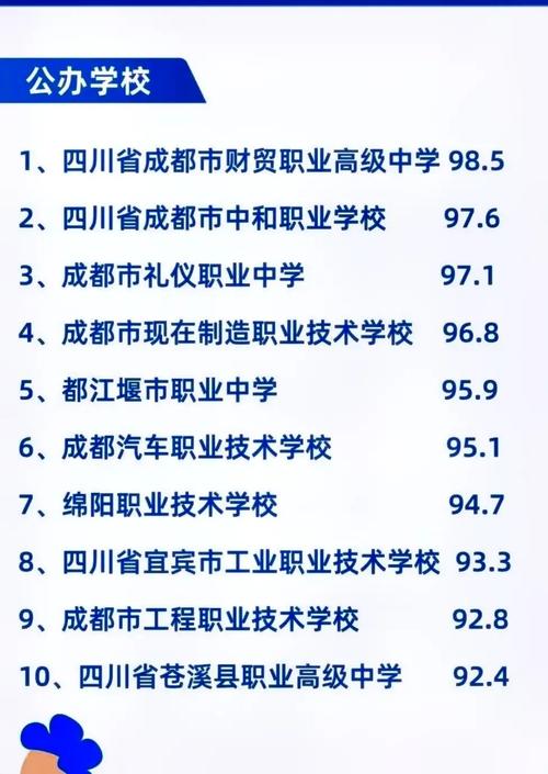 成都市高级职业技术学校-成都市高级职业技术学校地址？