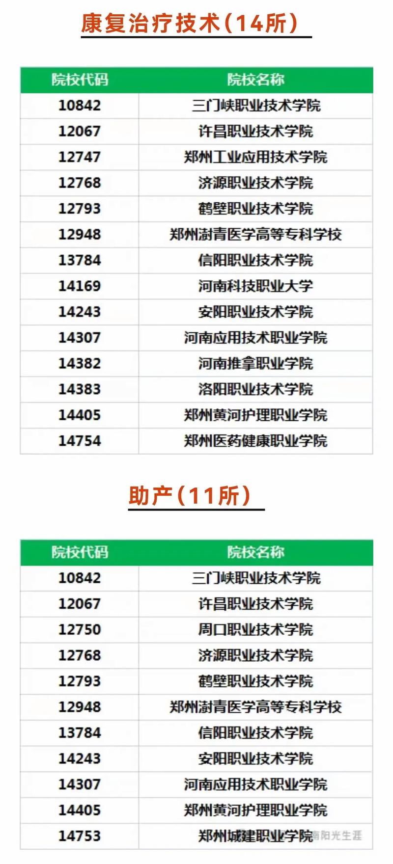 口腔医学院专科_口腔医学院专科全国排名