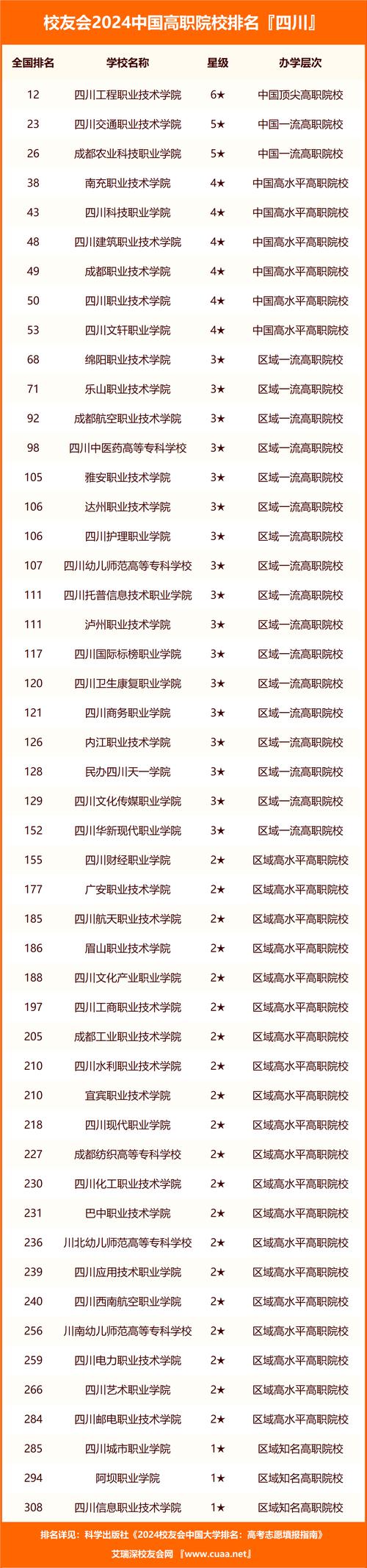成都高铁乘务专业_成都高铁乘务专业怎么样