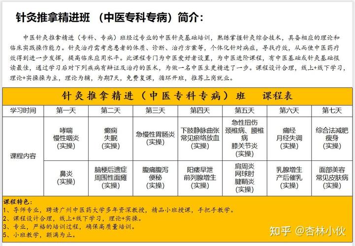 学专业推拿针灸课程-针灸推拿专业开设课程？
