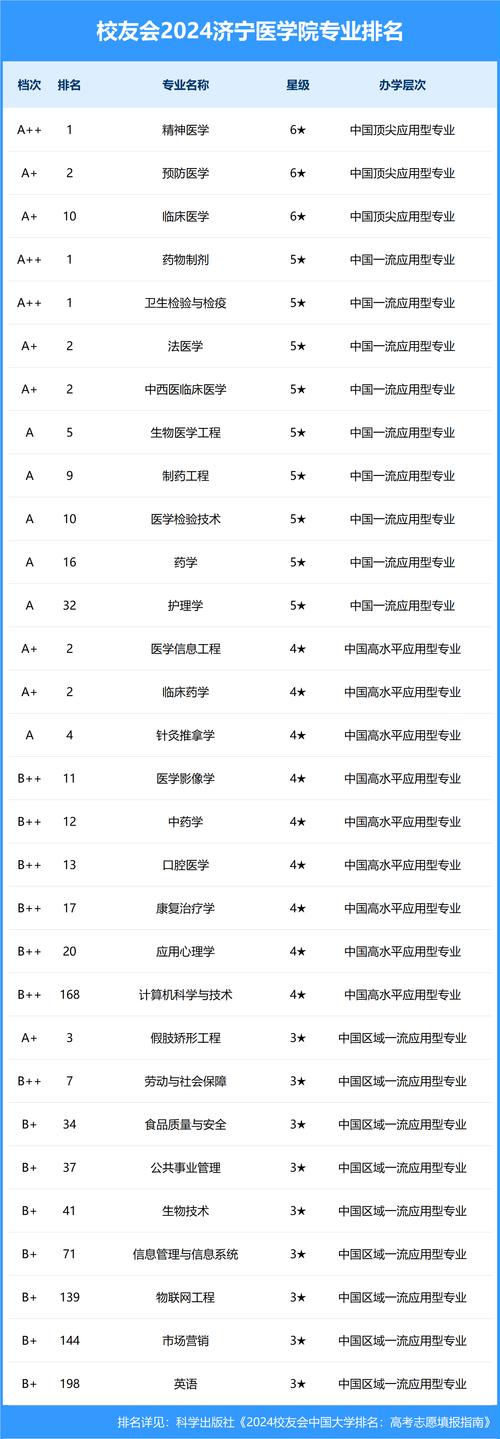 针灸推拿学校哪些好_针灸推拿专科学校有哪些